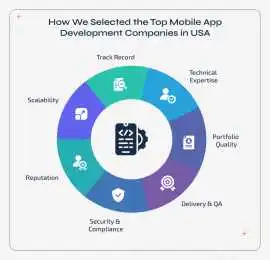 Mobile developers launch apps that are faster and , Atlanta