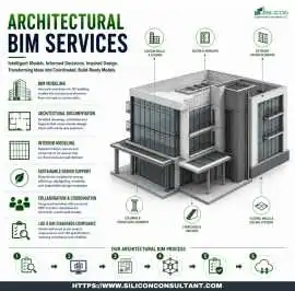 Explore Austin’s Best Architectural BIM Services , Adelanto