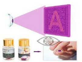 Latest Rakhi Offer Invisible Contact Lens for Win , Delhi
