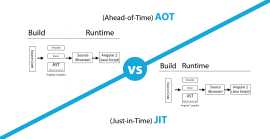 AOT vs JIT Compiler: Which is Better for Angular D, Ahmedabad