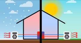 Heat Pump Installations, Boston