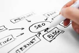 I Get SEO services in India- PNJ Sharptech, Noida
