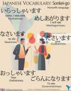 Want to learn Business Japanese Language for your , Tokyo