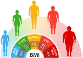 What is normal weight in kg?, New York