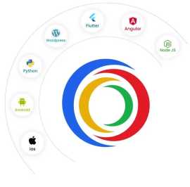 iTechnolabs - Expert iOS App Development Dubai, Dubai