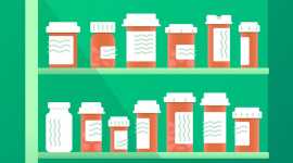 Best Pain Relievers, Acra