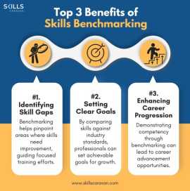 Analyzing the Skills Gap in an Organization, New York