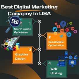 Find Best Digital Marketing Company in USA, New York