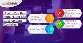 Are You Looking Best Ecommerce Website Development, New York