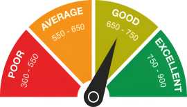 Stay Updated with simple CIBIL Score Login, Delhi