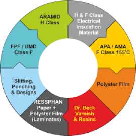 Flexible Laminates APA-AMA, Ajman