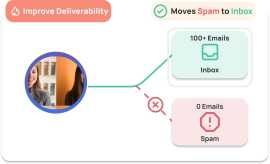 Boost Your Email Deliverability with Sales Blink's, Sheridan