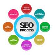 SEO Company USA: Boost Your Online Presence, New York