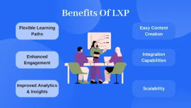 What is Learning Experience Platform ?, New York