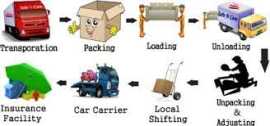 Best Packers and Movers Navi Mumbai Safe Moving, Mumbai