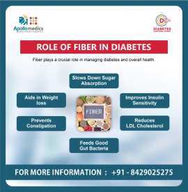 Manage Diabetes Effectively with the Right Fiber , Lucknow