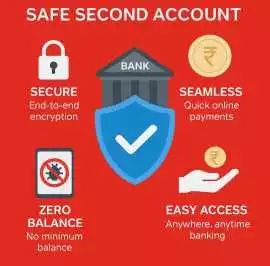  Open Savings Account Instantly – 100% Digital, Gurgaon