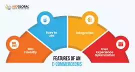 ecommerce web development in Dubai, Dubai