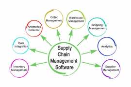 Supply-Chain Automation Platform, Taby