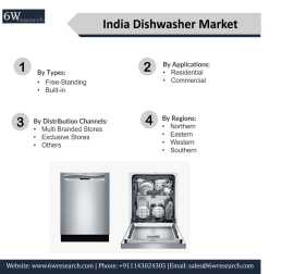 India Dishwasher Market (2018-2024) | 6Wresearch, New Delhi
