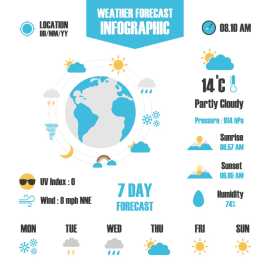 Access Free Weather Forecast API Today!, Austin