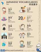 Learn Business Japanese in authentic scenarios, Tokyo