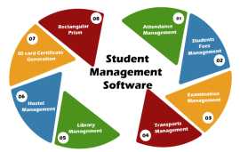 Student Management System Australia, Newcastle