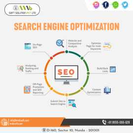 Empowering Businesses with Top-notch SEO Services , Noida