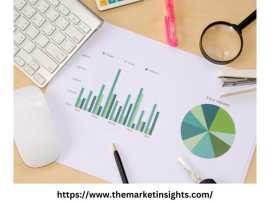 SLA-DLP-LCD Light Curing 3D Printer Market 2023, Pune