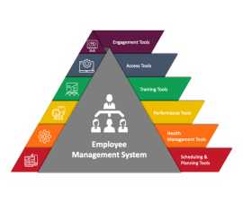 Employee Management System - Genius Education ERP, Cape Town