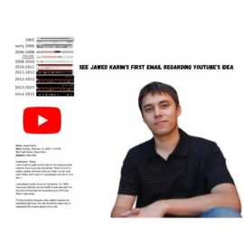 Discover the Viral Email That Sparked YouTube's Cr