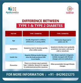 Understanding the Difference Between Type 1 & , Lucknow