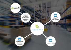 Simplify Selling with Magento Amazon Integration, New York