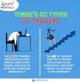 Forex Trading Courses In India, Jaipur