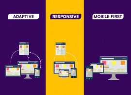 Responsive Web Design: The Future of Software, Sheridan