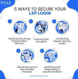 Secure your LXP Login with Best Practices, New York