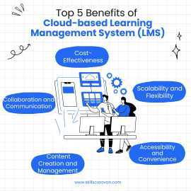 Benefits of Using Cloud-Based Learning Management, New York