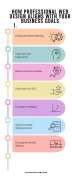 Here are the top web design trends of 2024, brough, Coimbatore