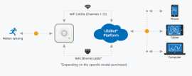 MS1 - A Compact Infrared Motion Sensor, £ 65