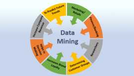 Exploring the Role of Data Mining Companies in USA, Acra