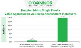 Brazos County Property Tax Savings, Houston