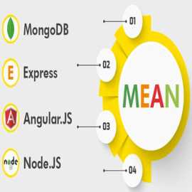 How To Outsource MEAN Stack Development, Sydney