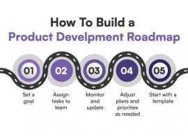 Strategic Product Development: Your Roadmap, Sheridan