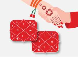Kundali Match Making - Horoscope Matching & Ku, Ahmedabad