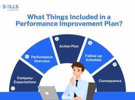 How to create a Performance Improvement Plan ?, New York