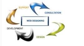 Budget-Friendly Website Design - 123TWS Coimbatore, Coimbatore