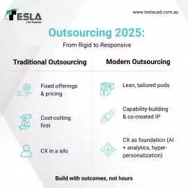 The Future of Outsourcing For AEC, Melbourne