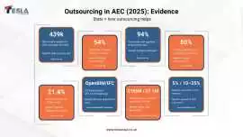 Outsourcing in AEC 2025, Barnet