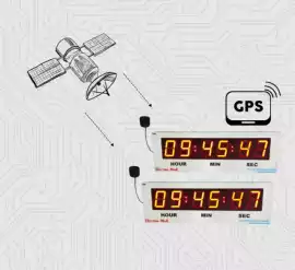 Best GPS Synchronized Clocks, Lucknow