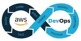 AWS DevOps Engineer Skills – Get Job-Ready Fast, Noida